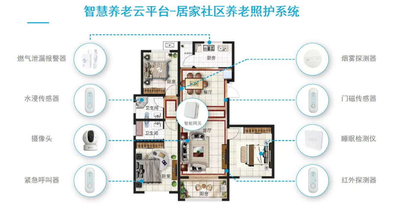 智慧养老云平台-居家社区养老照护系统