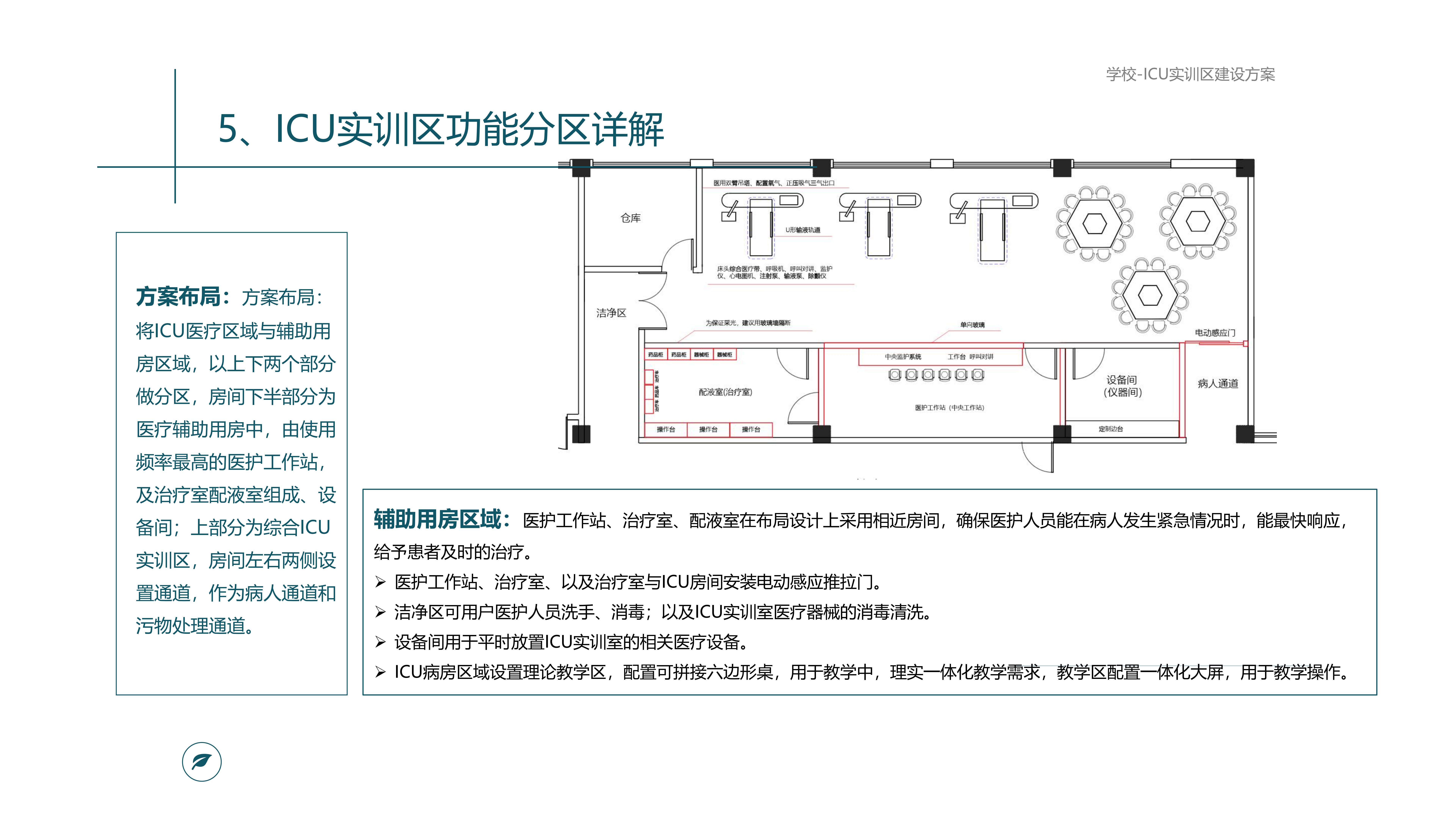 ICU 及儿科虚拟实训中心规划_08.jpg