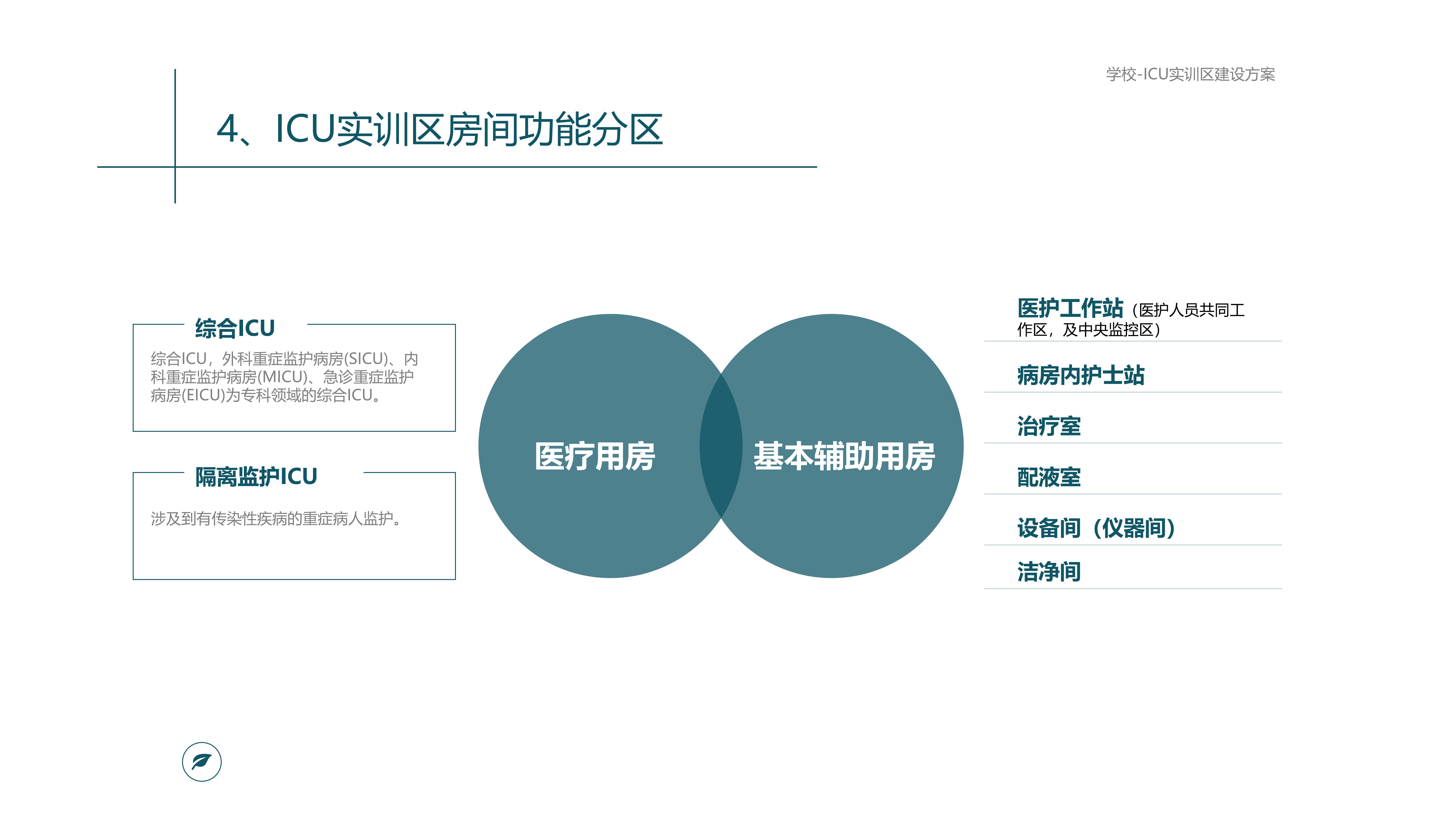ICU 及儿科虚拟实训中心规划_07.jpg