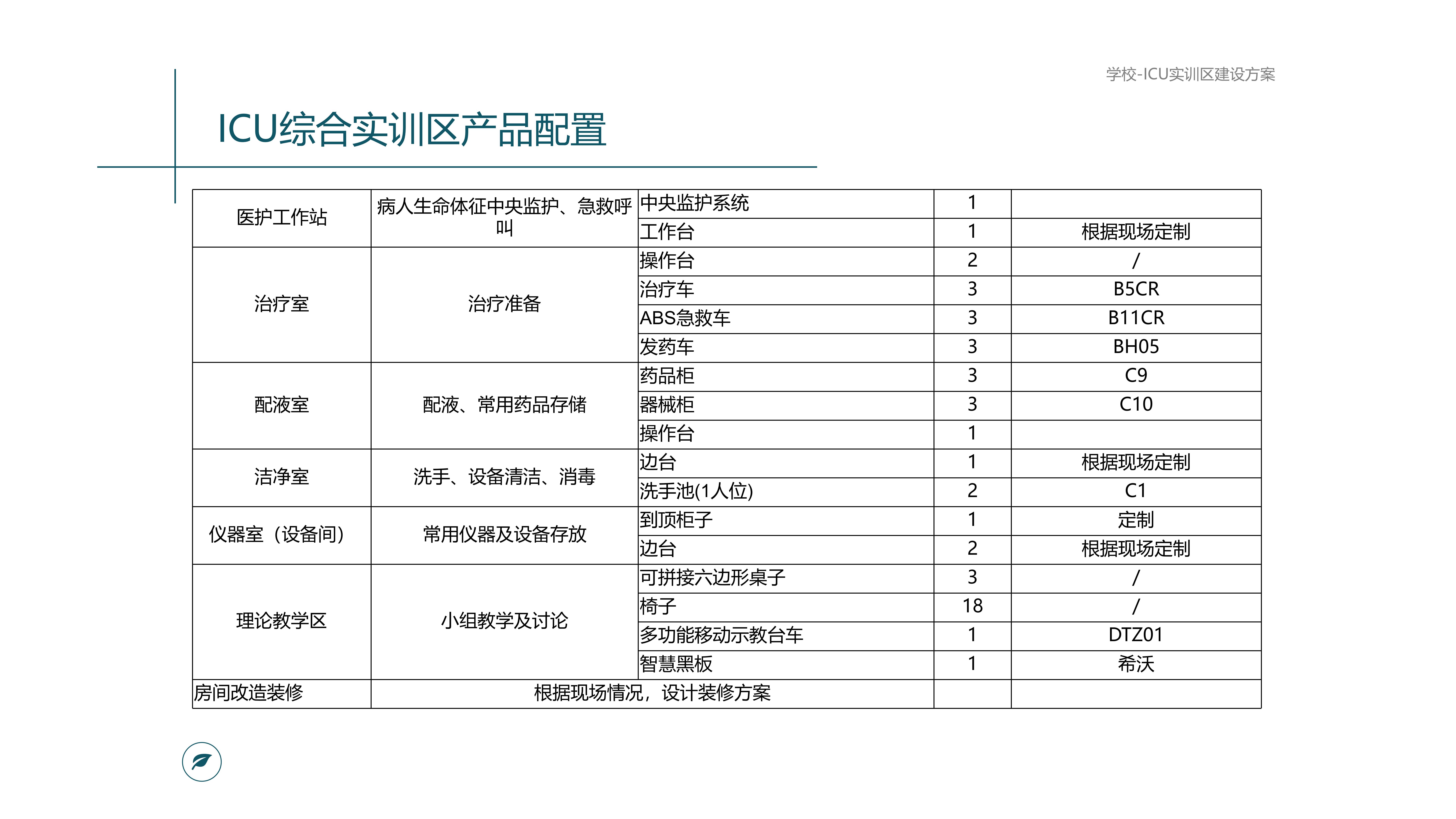 ICU 及儿科虚拟实训中心规划_11.jpg