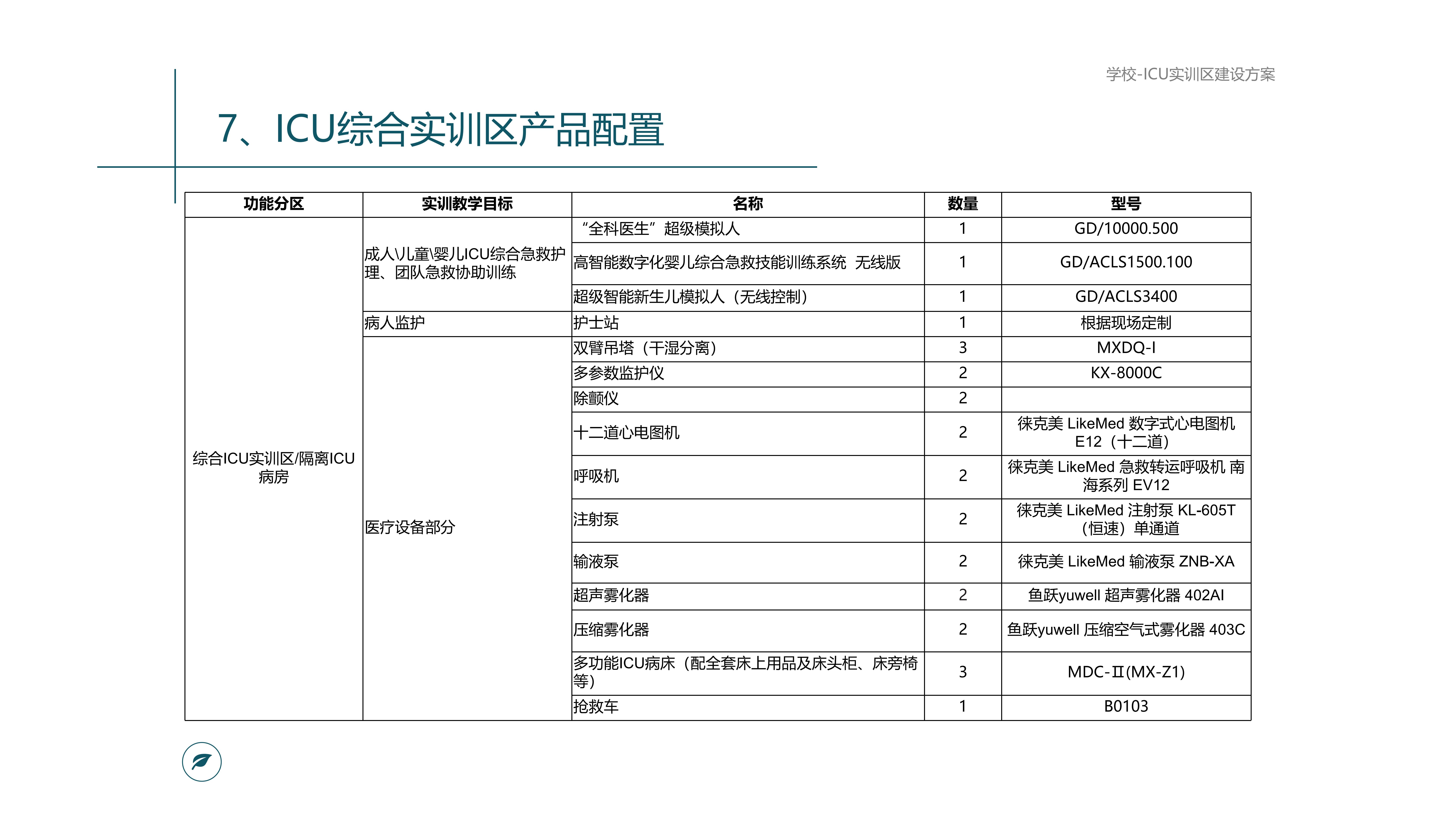 ICU 及儿科虚拟实训中心规划_10.jpg