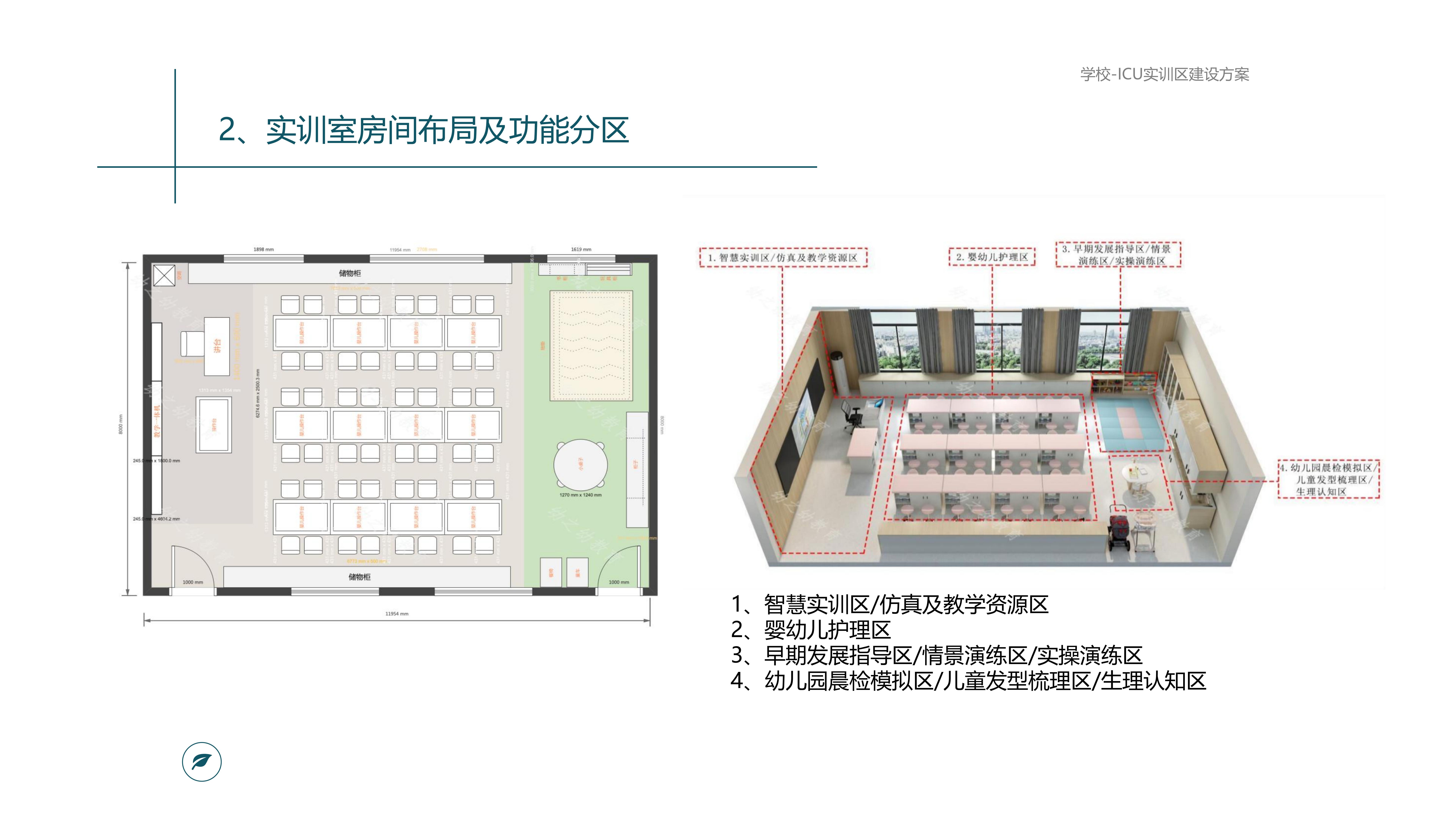 ICU 及儿科虚拟实训中心规划_22.jpg