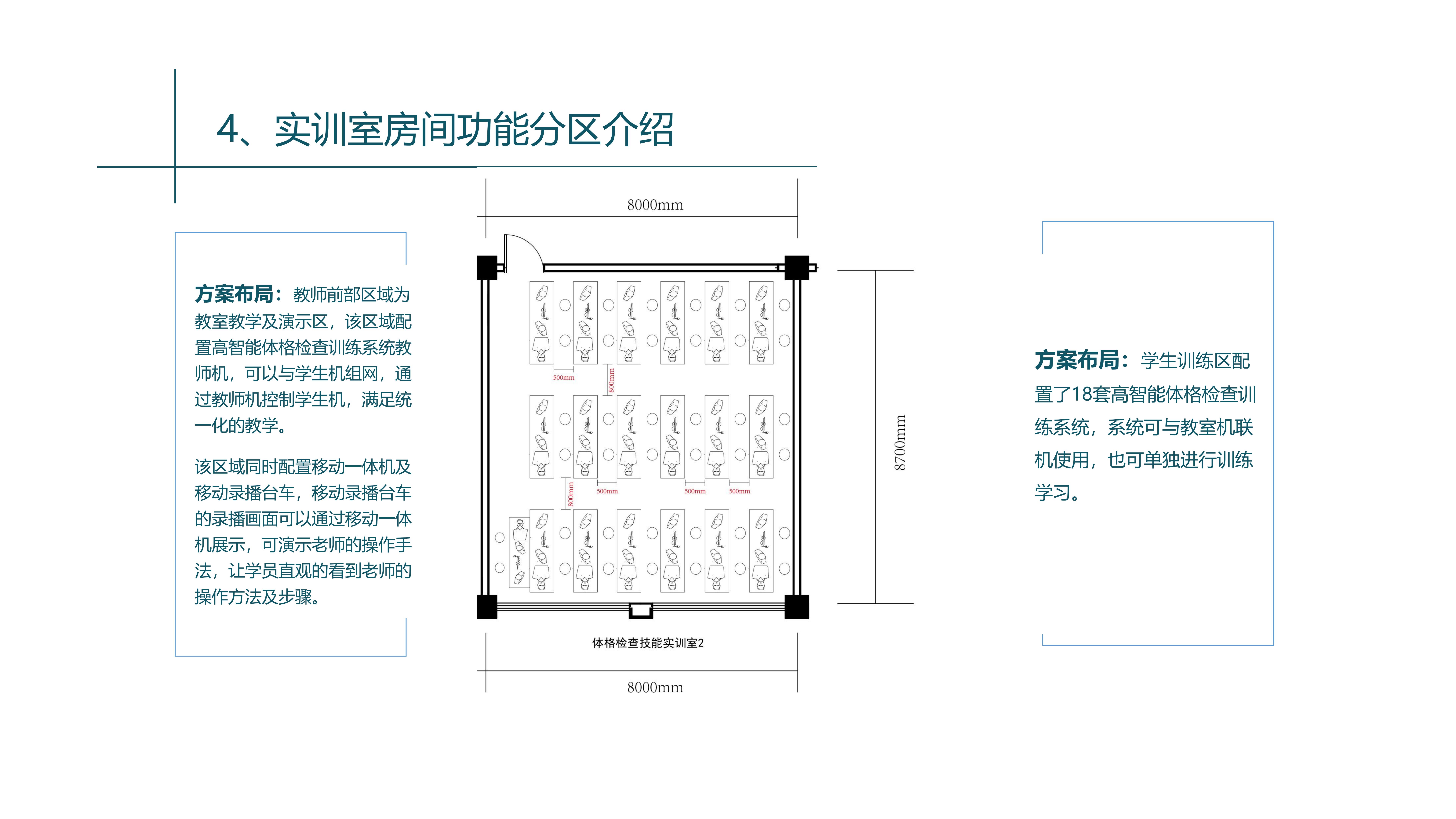 海源学院体格检查技能实训室规划设计方案_07.jpg